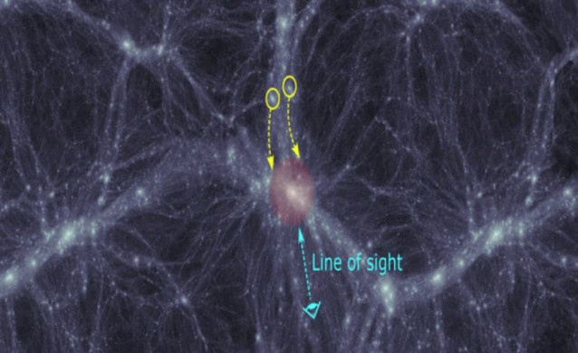 Galaxias cayendo en un grupo de galaxias masivo. Al ingresar al grupo, estas galaxias exhiben un desplazamiento hacia el azul en comparación con la galaxia central.