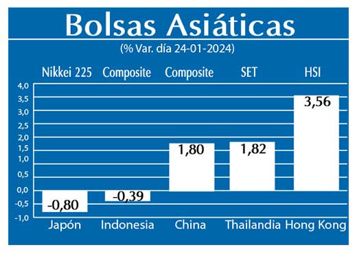 Bolsas Asiaticas