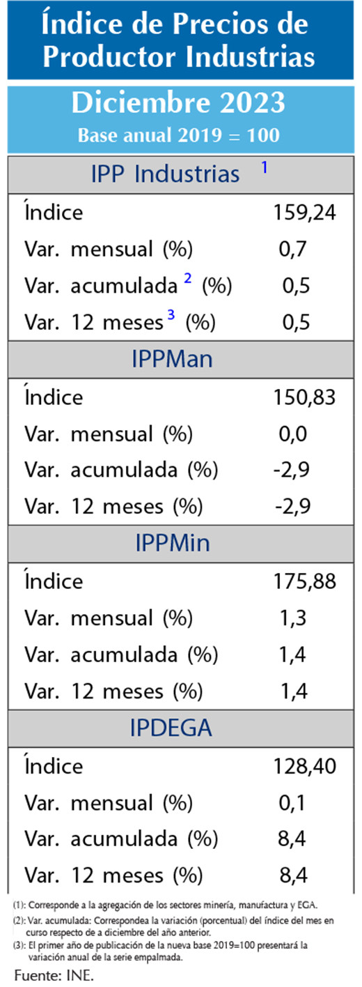 IPP dic23