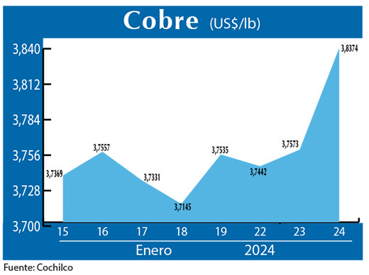 COBRE 24 01