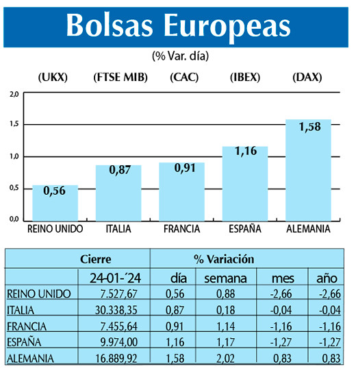 Bolsas Europeas