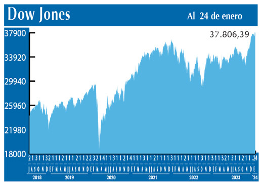 Dow Jones