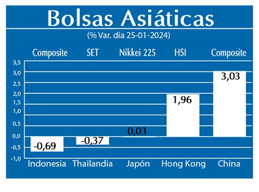 Bolsas Asiaticas
