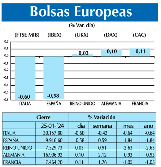 Bolsas Europeas