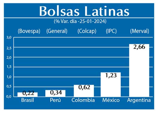 Bolsas Latinas