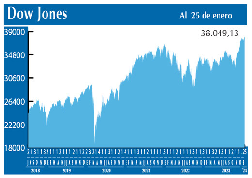 Dow Jones