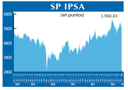 SP IPSA