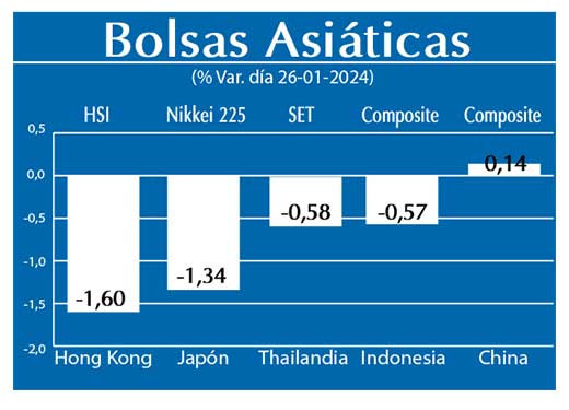 Bolsas Asiaticas