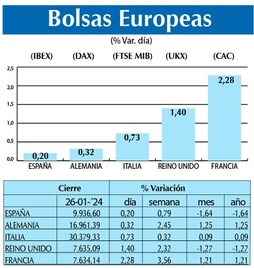 Bolsas Europeas