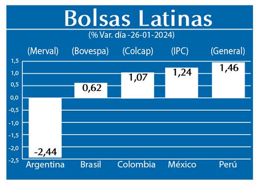 Bolsas Latinas