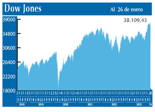 Dow Jones