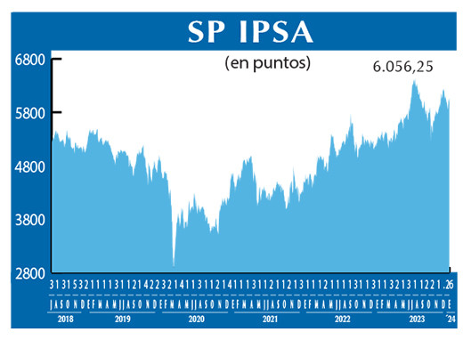 SP IPSA