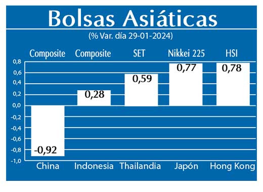 Bolsas Asiaticas