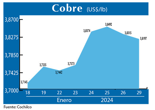 COBRE 29 01