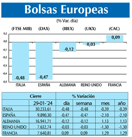 Bolsas Europeas