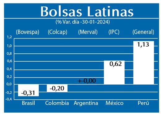 Bolsas Latinas