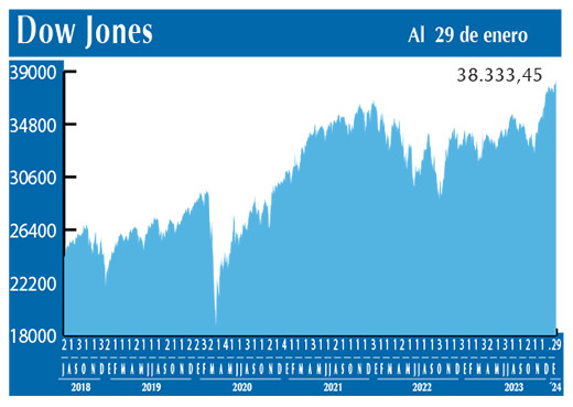 Dow Jones