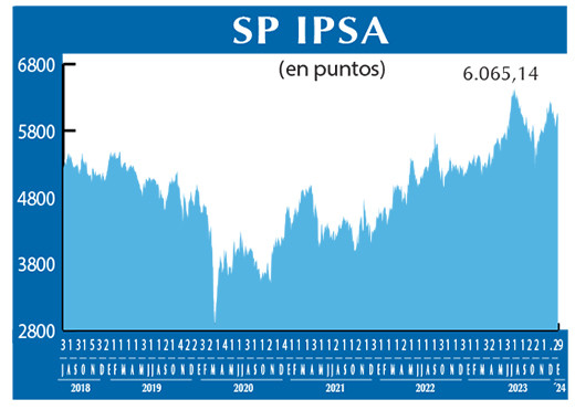SP IPSA