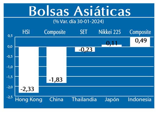 Bolsas Asiaticas