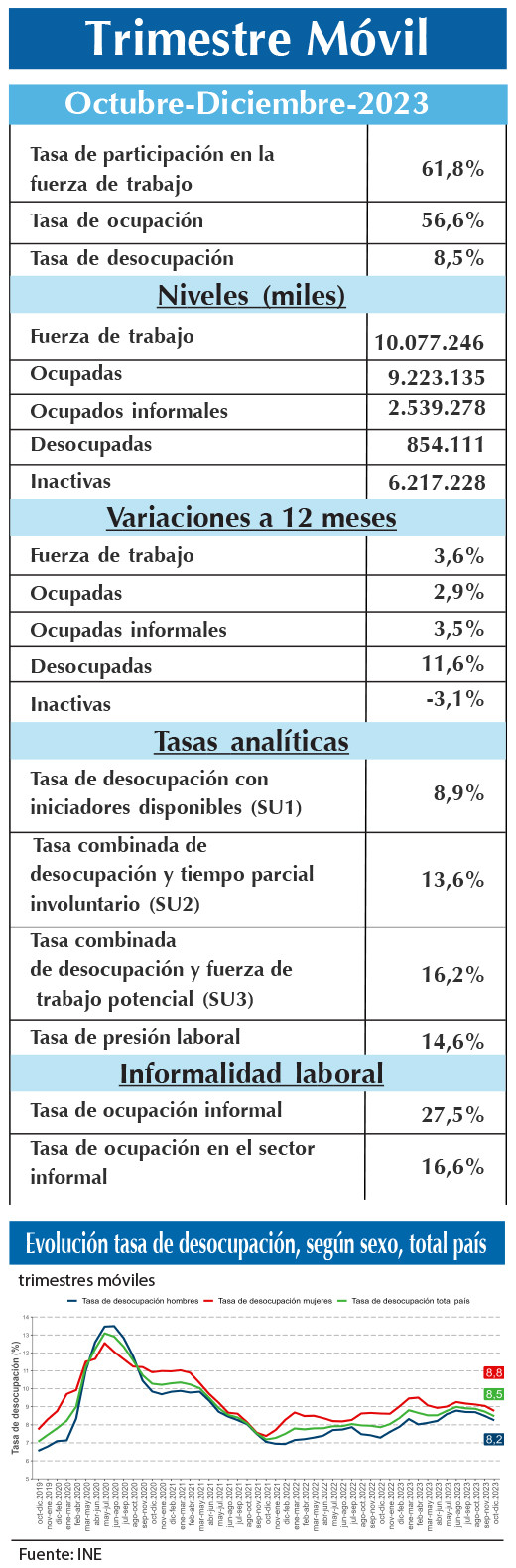 EMPLEO INE OND (2)