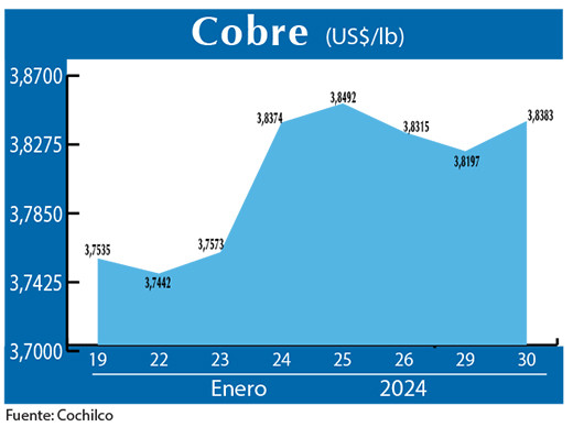 COBRE 30 01