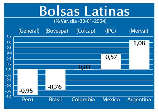 Bolsas Latinas