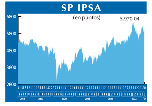 SP IPSA