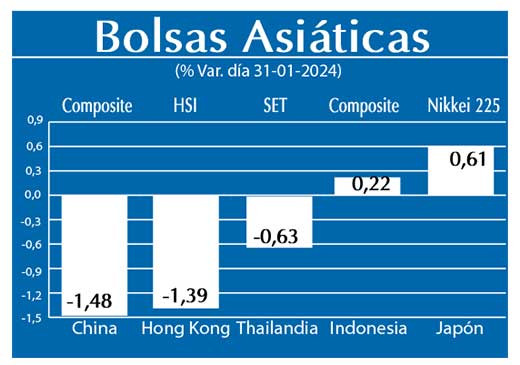 Bolsas Asiaticas