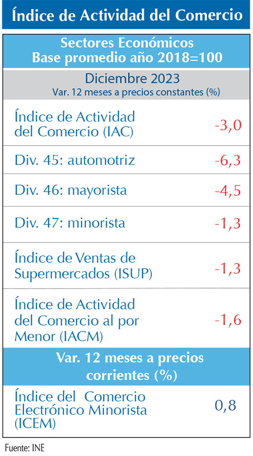 IAC Dic23