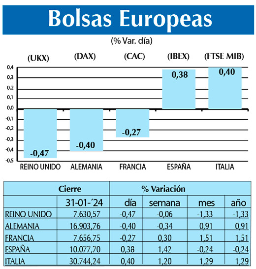 Bolsas Europeas