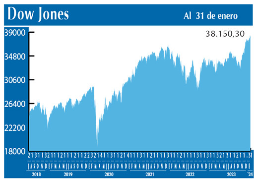 Dow Jones