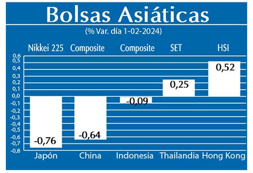 Bolsas Asiaticas
