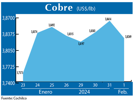 COBRE 1 02 (1)