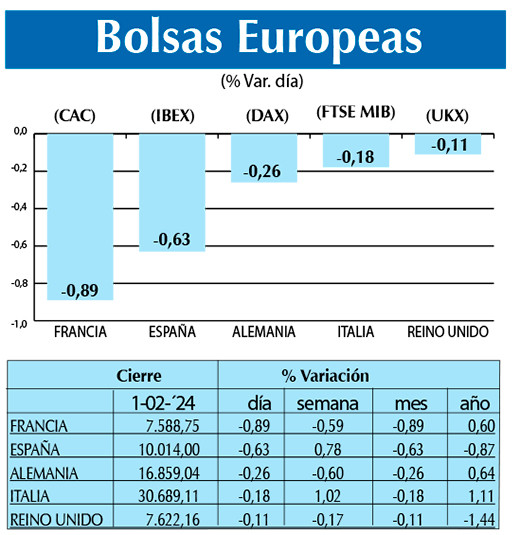 Bolsas Europeas