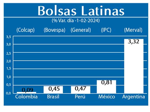 Bolsas Latinas