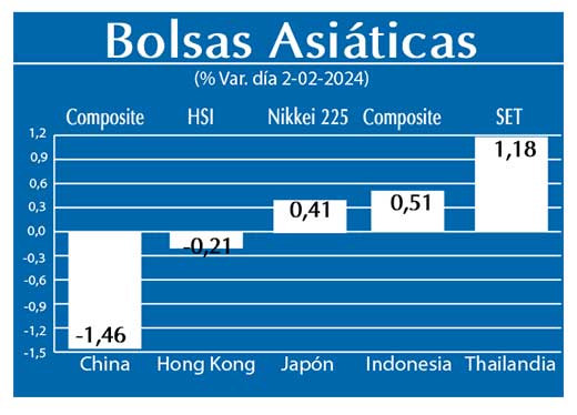 Bolsas Asiaticas