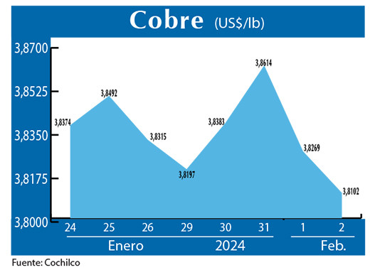 COBRE 2 02 (1)