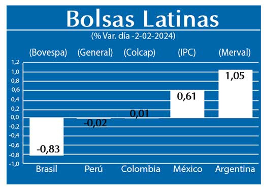 Bolsas Latinas