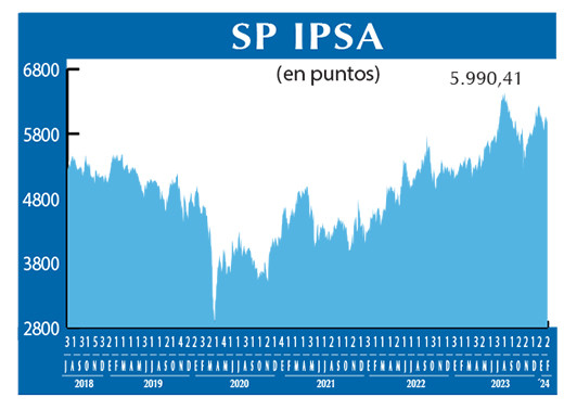 SP IPSA