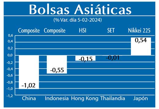Bolsas Asiaticas