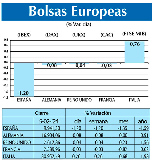 Bolsas Europeas