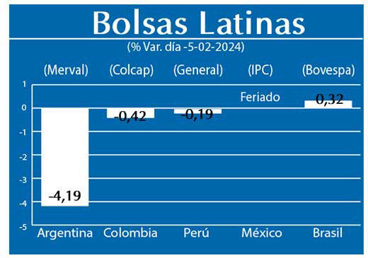 Bolsas Latinas