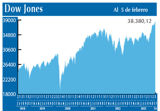 Dow Jones