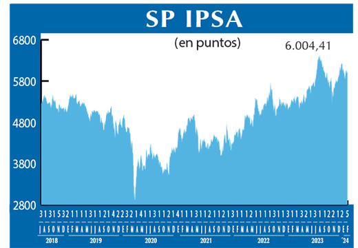 SP IPSA