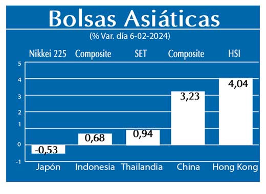 Bolsas Asiaticas