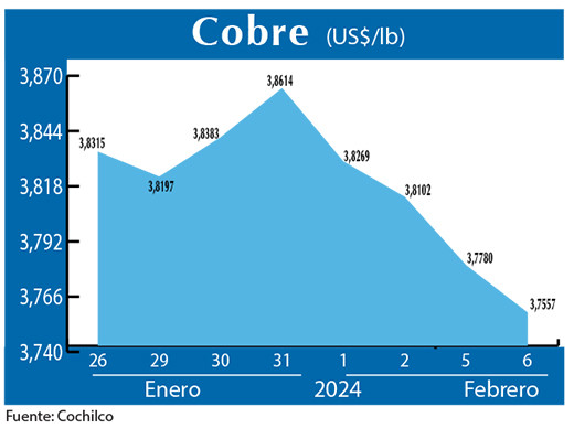COBRE 6 02