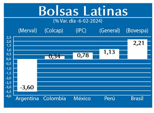 Bolsas Latinas