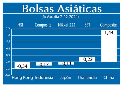 Bolsas Asiaticas