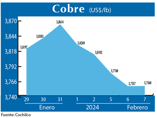 COBRE 7 02