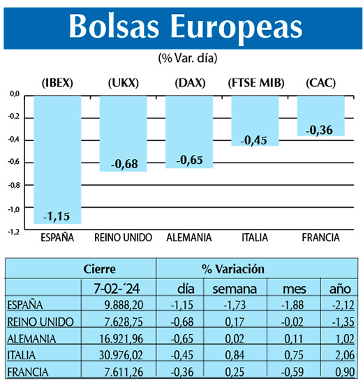 Bolsas Europeas